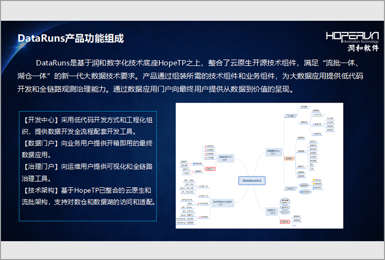 润和软件 DataRuns大数据应用开发治理平台