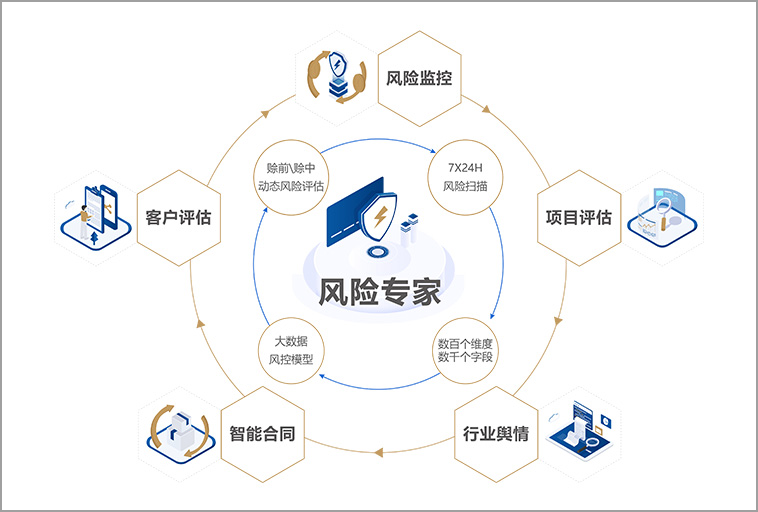 网筑集团——风险专家