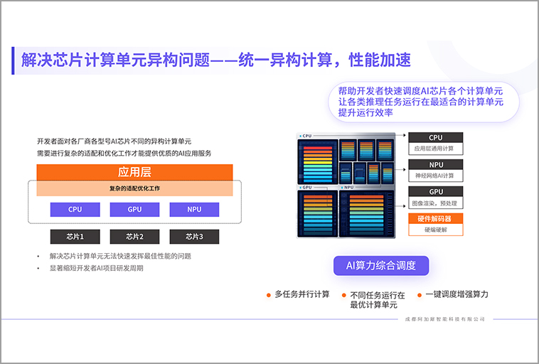 阿加犀 基于AidLux的芯多用全行业解决方案