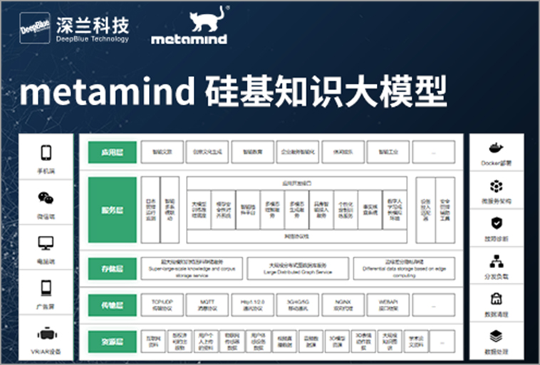 深兰科技  深兰硅基知识大模型