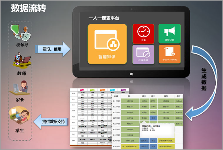 一人一课表平台（晓羊集团）