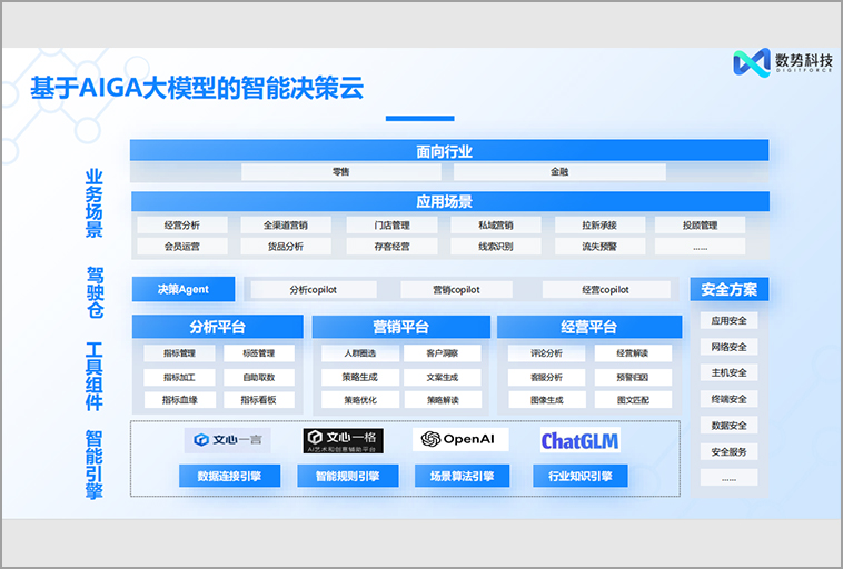 数势科技基于AIGA大模型的智能决策云