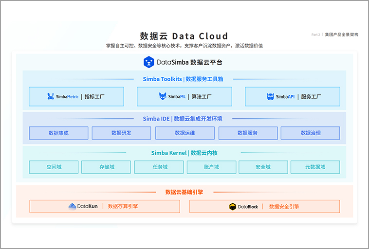 奇点云 数据云平台DataSimba