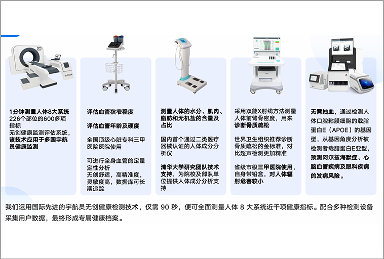 东方红航天生物 神舟天源AI数智主动健康管理平台