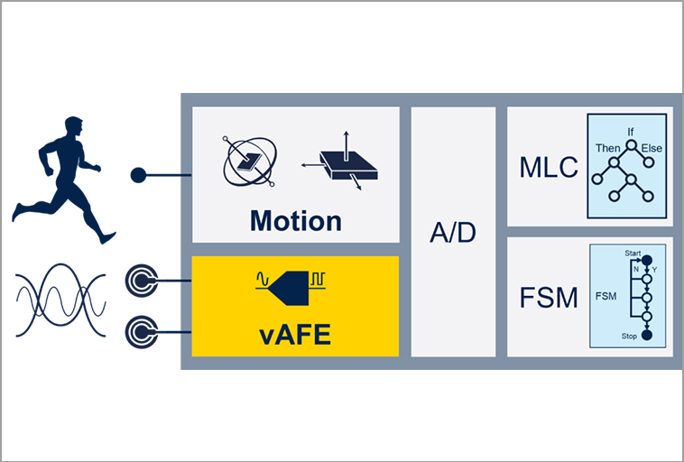 意法半导体 ST1VAFE3BX