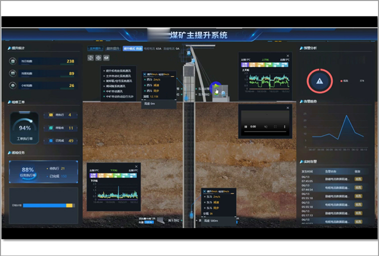 网藤科技 煤矿主提升管理数字化系统