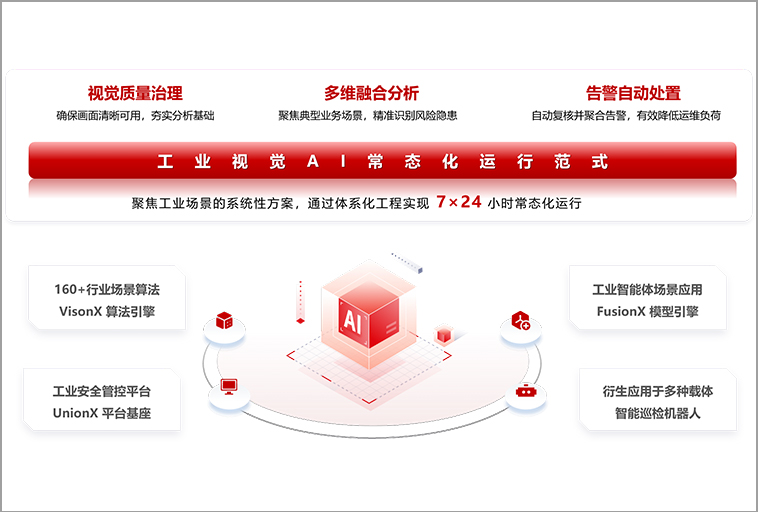 网藤科技 工业视觉AI常态化运行新范式