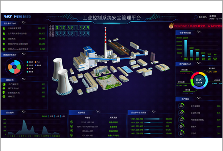 网藤科技 华电之安-乌鲁木齐热电厂国产化DCS机组网络安全改造创新示范工程